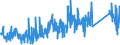 KN 7418 /Exporte /Einheit = Preise (Euro/Tonne) /Partnerland: Serbien /Meldeland: Eur27_2020 /7418:Haushaltsartikel, Hauswirtschaftsartikel, Sanitär-, Hygiene- Oder Toilettenartikel, und Teile Davon, aus Kupfer (Ausg. Kannen, Dosen und ähnl. Behälter der Pos. 7419, Artikel mit Werkzeugcharakter, Schneidwaren, Löffel, Schöpfkellen Usw., Ziergegenstände, Armaturen); Schwämme, Putzlappen, Handschuhe und ähnl. Waren, zum Scheuern, Polieren Oder Dergl., aus Kupfer