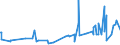 KN 7418 /Exporte /Einheit = Preise (Euro/Tonne) /Partnerland: Sudan /Meldeland: Eur27_2020 /7418:Haushaltsartikel, Hauswirtschaftsartikel, Sanitär-, Hygiene- Oder Toilettenartikel, und Teile Davon, aus Kupfer (Ausg. Kannen, Dosen und ähnl. Behälter der Pos. 7419, Artikel mit Werkzeugcharakter, Schneidwaren, Löffel, Schöpfkellen Usw., Ziergegenstände, Armaturen); Schwämme, Putzlappen, Handschuhe und ähnl. Waren, zum Scheuern, Polieren Oder Dergl., aus Kupfer