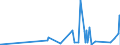 KN 7418 /Exporte /Einheit = Preise (Euro/Tonne) /Partnerland: Mauretanien /Meldeland: Eur27_2020 /7418:Haushaltsartikel, Hauswirtschaftsartikel, Sanitär-, Hygiene- Oder Toilettenartikel, und Teile Davon, aus Kupfer (Ausg. Kannen, Dosen und ähnl. Behälter der Pos. 7419, Artikel mit Werkzeugcharakter, Schneidwaren, Löffel, Schöpfkellen Usw., Ziergegenstände, Armaturen); Schwämme, Putzlappen, Handschuhe und ähnl. Waren, zum Scheuern, Polieren Oder Dergl., aus Kupfer