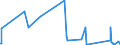 KN 7418 /Exporte /Einheit = Preise (Euro/Tonne) /Partnerland: Niger /Meldeland: Eur27_2020 /7418:Haushaltsartikel, Hauswirtschaftsartikel, Sanitär-, Hygiene- Oder Toilettenartikel, und Teile Davon, aus Kupfer (Ausg. Kannen, Dosen und ähnl. Behälter der Pos. 7419, Artikel mit Werkzeugcharakter, Schneidwaren, Löffel, Schöpfkellen Usw., Ziergegenstände, Armaturen); Schwämme, Putzlappen, Handschuhe und ähnl. Waren, zum Scheuern, Polieren Oder Dergl., aus Kupfer
