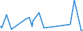 KN 7418 /Exporte /Einheit = Preise (Euro/Tonne) /Partnerland: Guinea-biss. /Meldeland: Eur27_2020 /7418:Haushaltsartikel, Hauswirtschaftsartikel, Sanitär-, Hygiene- Oder Toilettenartikel, und Teile Davon, aus Kupfer (Ausg. Kannen, Dosen und ähnl. Behälter der Pos. 7419, Artikel mit Werkzeugcharakter, Schneidwaren, Löffel, Schöpfkellen Usw., Ziergegenstände, Armaturen); Schwämme, Putzlappen, Handschuhe und ähnl. Waren, zum Scheuern, Polieren Oder Dergl., aus Kupfer