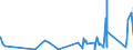 KN 7418 /Exporte /Einheit = Preise (Euro/Tonne) /Partnerland: Guinea /Meldeland: Eur27_2020 /7418:Haushaltsartikel, Hauswirtschaftsartikel, Sanitär-, Hygiene- Oder Toilettenartikel, und Teile Davon, aus Kupfer (Ausg. Kannen, Dosen und ähnl. Behälter der Pos. 7419, Artikel mit Werkzeugcharakter, Schneidwaren, Löffel, Schöpfkellen Usw., Ziergegenstände, Armaturen); Schwämme, Putzlappen, Handschuhe und ähnl. Waren, zum Scheuern, Polieren Oder Dergl., aus Kupfer