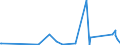 KN 7418 /Exporte /Einheit = Preise (Euro/Tonne) /Partnerland: Sierra Leone /Meldeland: Eur27_2020 /7418:Haushaltsartikel, Hauswirtschaftsartikel, Sanitär-, Hygiene- Oder Toilettenartikel, und Teile Davon, aus Kupfer (Ausg. Kannen, Dosen und ähnl. Behälter der Pos. 7419, Artikel mit Werkzeugcharakter, Schneidwaren, Löffel, Schöpfkellen Usw., Ziergegenstände, Armaturen); Schwämme, Putzlappen, Handschuhe und ähnl. Waren, zum Scheuern, Polieren Oder Dergl., aus Kupfer