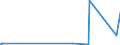 KN 7418 /Exporte /Einheit = Preise (Euro/Tonne) /Partnerland: Liberia /Meldeland: Eur27_2020 /7418:Haushaltsartikel, Hauswirtschaftsartikel, Sanitär-, Hygiene- Oder Toilettenartikel, und Teile Davon, aus Kupfer (Ausg. Kannen, Dosen und ähnl. Behälter der Pos. 7419, Artikel mit Werkzeugcharakter, Schneidwaren, Löffel, Schöpfkellen Usw., Ziergegenstände, Armaturen); Schwämme, Putzlappen, Handschuhe und ähnl. Waren, zum Scheuern, Polieren Oder Dergl., aus Kupfer