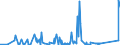 KN 7418 /Exporte /Einheit = Preise (Euro/Tonne) /Partnerland: Aequat.guin. /Meldeland: Eur27_2020 /7418:Haushaltsartikel, Hauswirtschaftsartikel, Sanitär-, Hygiene- Oder Toilettenartikel, und Teile Davon, aus Kupfer (Ausg. Kannen, Dosen und ähnl. Behälter der Pos. 7419, Artikel mit Werkzeugcharakter, Schneidwaren, Löffel, Schöpfkellen Usw., Ziergegenstände, Armaturen); Schwämme, Putzlappen, Handschuhe und ähnl. Waren, zum Scheuern, Polieren Oder Dergl., aus Kupfer
