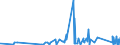 KN 7418 /Exporte /Einheit = Preise (Euro/Tonne) /Partnerland: Dem. Rep. Kongo /Meldeland: Eur27_2020 /7418:Haushaltsartikel, Hauswirtschaftsartikel, Sanitär-, Hygiene- Oder Toilettenartikel, und Teile Davon, aus Kupfer (Ausg. Kannen, Dosen und ähnl. Behälter der Pos. 7419, Artikel mit Werkzeugcharakter, Schneidwaren, Löffel, Schöpfkellen Usw., Ziergegenstände, Armaturen); Schwämme, Putzlappen, Handschuhe und ähnl. Waren, zum Scheuern, Polieren Oder Dergl., aus Kupfer