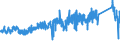 CN 7419 /Exports /Unit = Prices (Euro/ton) /Partner: Netherlands /Reporter: Eur27_2020 /7419:Other Articles of Copper, N.e.s.