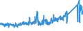 CN 7419 /Exports /Unit = Prices (Euro/ton) /Partner: Italy /Reporter: Eur27_2020 /7419:Other Articles of Copper, N.e.s.