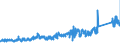 CN 7419 /Exports /Unit = Prices (Euro/ton) /Partner: Denmark /Reporter: Eur27_2020 /7419:Other Articles of Copper, N.e.s.