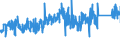 CN 7419 /Exports /Unit = Prices (Euro/ton) /Partner: Spain /Reporter: Eur27_2020 /7419:Other Articles of Copper, N.e.s.