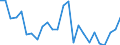 CN 7419 /Exports /Unit = Prices (Euro/ton) /Partner: United Kingdom(Excluding Northern Ireland) /Reporter: Eur27_2020 /7419:Other Articles of Copper, N.e.s.