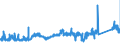 CN 7419 /Exports /Unit = Prices (Euro/ton) /Partner: Luxembourg /Reporter: Eur27_2020 /7419:Other Articles of Copper, N.e.s.