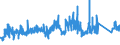 CN 7419 /Exports /Unit = Prices (Euro/ton) /Partner: Norway /Reporter: Eur27_2020 /7419:Other Articles of Copper, N.e.s.