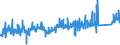 CN 7419 /Exports /Unit = Prices (Euro/ton) /Partner: Sweden /Reporter: Eur27_2020 /7419:Other Articles of Copper, N.e.s.