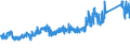 CN 7419 /Exports /Unit = Prices (Euro/ton) /Partner: Switzerland /Reporter: Eur27_2020 /7419:Other Articles of Copper, N.e.s.