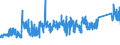 CN 7419 /Exports /Unit = Prices (Euro/ton) /Partner: Poland /Reporter: Eur27_2020 /7419:Other Articles of Copper, N.e.s.
