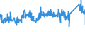 CN 7419 /Exports /Unit = Prices (Euro/ton) /Partner: Czech Rep. /Reporter: Eur27_2020 /7419:Other Articles of Copper, N.e.s.