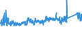 CN 7419 /Exports /Unit = Prices (Euro/ton) /Partner: Slovakia /Reporter: Eur27_2020 /7419:Other Articles of Copper, N.e.s.