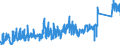 CN 7419 /Exports /Unit = Prices (Euro/ton) /Partner: Romania /Reporter: Eur27_2020 /7419:Other Articles of Copper, N.e.s.