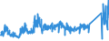 CN 7419 /Exports /Unit = Prices (Euro/ton) /Partner: Slovenia /Reporter: Eur27_2020 /7419:Other Articles of Copper, N.e.s.