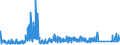 CN 7419 /Exports /Unit = Prices (Euro/ton) /Partner: Croatia /Reporter: Eur27_2020 /7419:Other Articles of Copper, N.e.s.