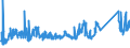 CN 7419 /Exports /Unit = Prices (Euro/ton) /Partner: Serbia /Reporter: Eur27_2020 /7419:Other Articles of Copper, N.e.s.