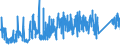 CN 7419 /Exports /Unit = Prices (Euro/ton) /Partner: Morocco /Reporter: Eur27_2020 /7419:Other Articles of Copper, N.e.s.