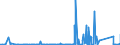 CN 7419 /Exports /Unit = Prices (Euro/ton) /Partner: Sudan /Reporter: Eur27_2020 /7419:Other Articles of Copper, N.e.s.