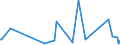 CN 7419 /Exports /Unit = Prices (Euro/ton) /Partner: Centr.africa /Reporter: Eur27_2020 /7419:Other Articles of Copper, N.e.s.