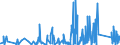 CN 7419 /Exports /Unit = Prices (Euro/ton) /Partner: Congo /Reporter: Eur27_2020 /7419:Other Articles of Copper, N.e.s.
