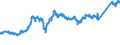CN 74 /Exports /Unit = Prices (Euro/ton) /Partner: France /Reporter: Eur27_2020 /74:Copper and Articles Thereof