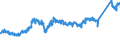 CN 74 /Exports /Unit = Prices (Euro/ton) /Partner: Netherlands /Reporter: Eur27_2020 /74:Copper and Articles Thereof