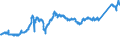 CN 74 /Exports /Unit = Prices (Euro/ton) /Partner: Germany /Reporter: Eur27_2020 /74:Copper and Articles Thereof