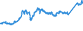 CN 74 /Exports /Unit = Prices (Euro/ton) /Partner: Italy /Reporter: Eur27_2020 /74:Copper and Articles Thereof