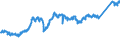 CN 74 /Exports /Unit = Prices (Euro/ton) /Partner: United Kingdom /Reporter: Eur27_2020 /74:Copper and Articles Thereof