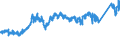 CN 74 /Exports /Unit = Prices (Euro/ton) /Partner: Denmark /Reporter: Eur27_2020 /74:Copper and Articles Thereof