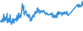 CN 74 /Exports /Unit = Prices (Euro/ton) /Partner: Greece /Reporter: Eur27_2020 /74:Copper and Articles Thereof