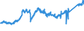 CN 74 /Exports /Unit = Prices (Euro/ton) /Partner: Portugal /Reporter: Eur27_2020 /74:Copper and Articles Thereof