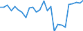 CN 74 /Exports /Unit = Prices (Euro/ton) /Partner: United Kingdom(Northern Ireland) /Reporter: Eur27_2020 /74:Copper and Articles Thereof