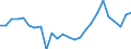 CN 74 /Exports /Unit = Prices (Euro/ton) /Partner: United Kingdom(Excluding Northern Ireland) /Reporter: Eur27_2020 /74:Copper and Articles Thereof