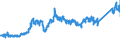 CN 74 /Exports /Unit = Prices (Euro/ton) /Partner: Belgium /Reporter: Eur27_2020 /74:Copper and Articles Thereof