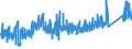CN 74 /Exports /Unit = Prices (Euro/ton) /Partner: Iceland /Reporter: Eur27_2020 /74:Copper and Articles Thereof