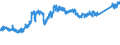CN 74 /Exports /Unit = Prices (Euro/ton) /Partner: Norway /Reporter: Eur27_2020 /74:Copper and Articles Thereof