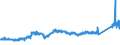 CN 74 /Exports /Unit = Prices (Euro/ton) /Partner: Finland /Reporter: Eur27_2020 /74:Copper and Articles Thereof