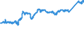 CN 74 /Exports /Unit = Prices (Euro/ton) /Partner: Switzerland /Reporter: Eur27_2020 /74:Copper and Articles Thereof