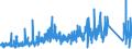 CN 74 /Exports /Unit = Prices (Euro/ton) /Partner: Andorra /Reporter: Eur27_2020 /74:Copper and Articles Thereof