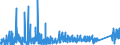 CN 74 /Exports /Unit = Prices (Euro/ton) /Partner: Gibraltar /Reporter: Eur27_2020 /74:Copper and Articles Thereof