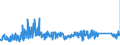CN 74 /Exports /Unit = Prices (Euro/ton) /Partner: Malta /Reporter: Eur27_2020 /74:Copper and Articles Thereof