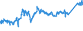 CN 74 /Exports /Unit = Prices (Euro/ton) /Partner: Turkey /Reporter: Eur27_2020 /74:Copper and Articles Thereof