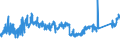 CN 74 /Exports /Unit = Prices (Euro/ton) /Partner: Estonia /Reporter: Eur27_2020 /74:Copper and Articles Thereof
